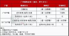 收藏!2021年最新广州限购、限售及税费政策